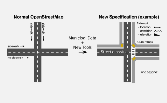 Open Sidewalks Urbanism Next